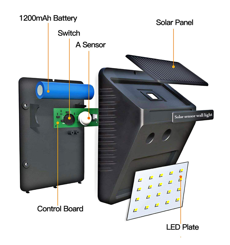 sensor de luz solar